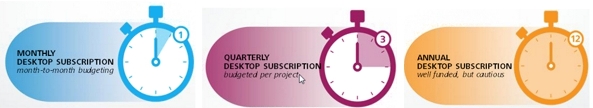 Desktop-Subscription (Software mieten statt kaufen) gibt es mit 3 Laufzeiten